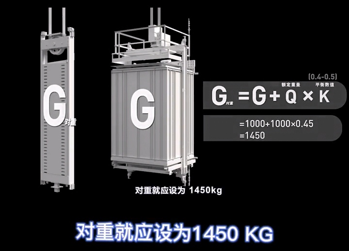 对重算法