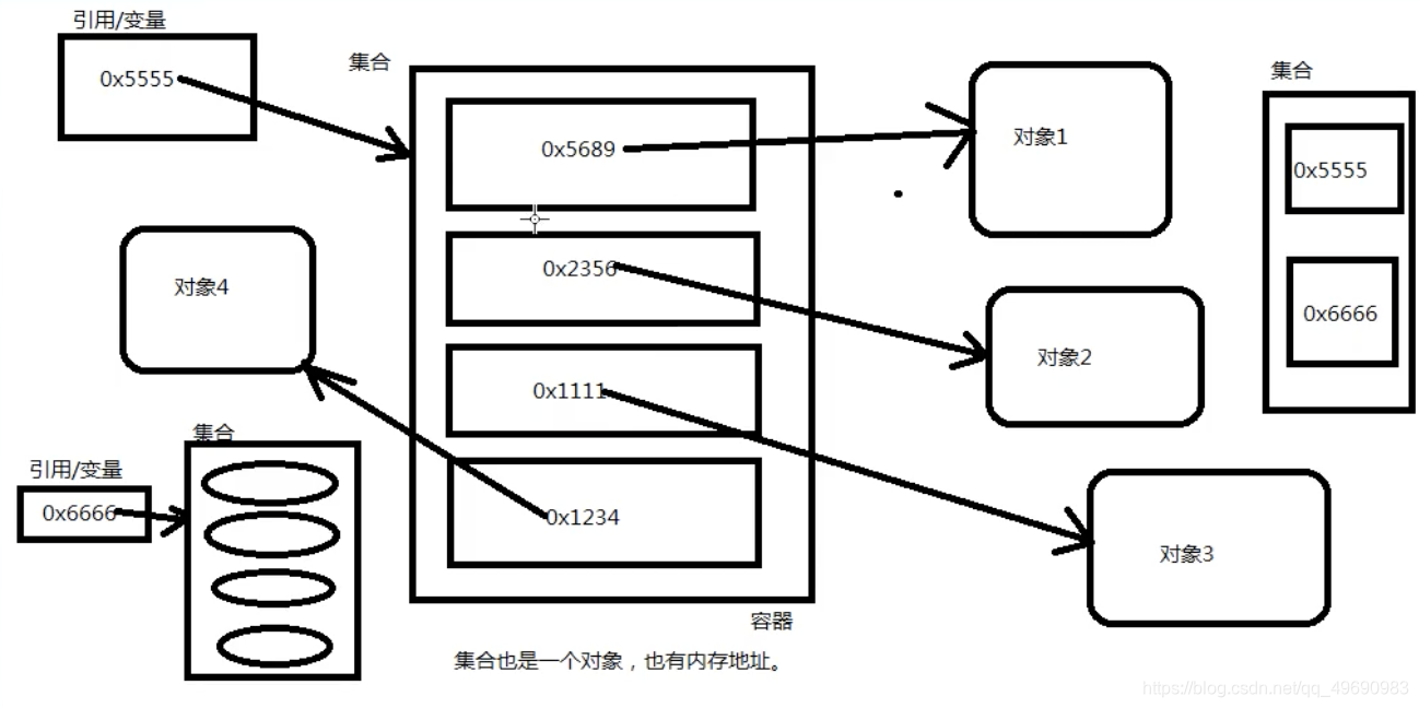 [外链图片转存失败,源站可能有防盗链机制,建议将图片保存下来直接上传(img-7100lLKt-1622043685981)(/Users/mac/Library/Containers/com.tencent.qq/Data/Library/Caches/Images/812D9EF66D0F7F3252170FE06947D243.png)]