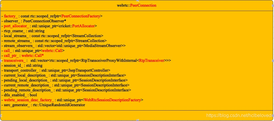 webrtc-m79-PeerConnection的类图