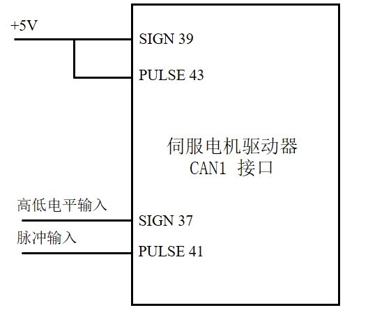 stm32f103c8t6单片机驱动台达伺服电机