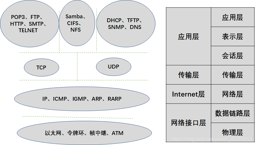 (二)TCP/IP协议簇简介_基础天天见的博客-CSDN博客_tcpip协议簇