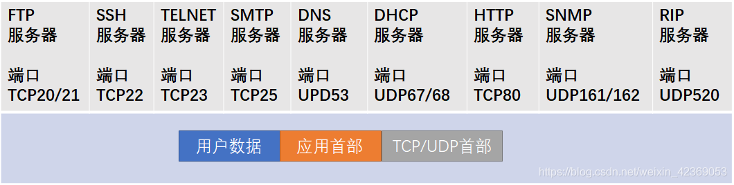 (二)TCP/IP协议簇简介_基础天天见的博客-CSDN博客_tcpip协议簇