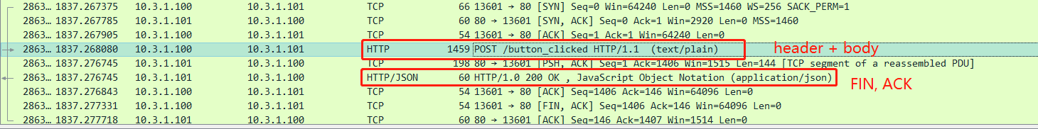 HTTP POST 一次 TCP 发送