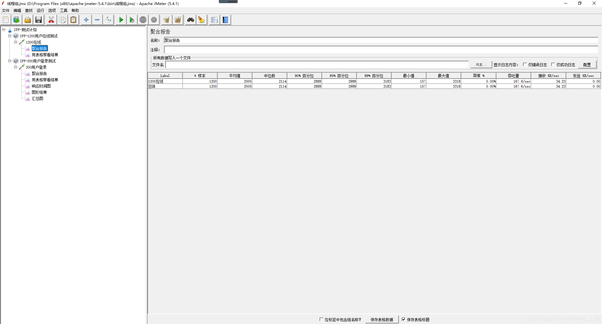 模拟1200用户登录聚合图