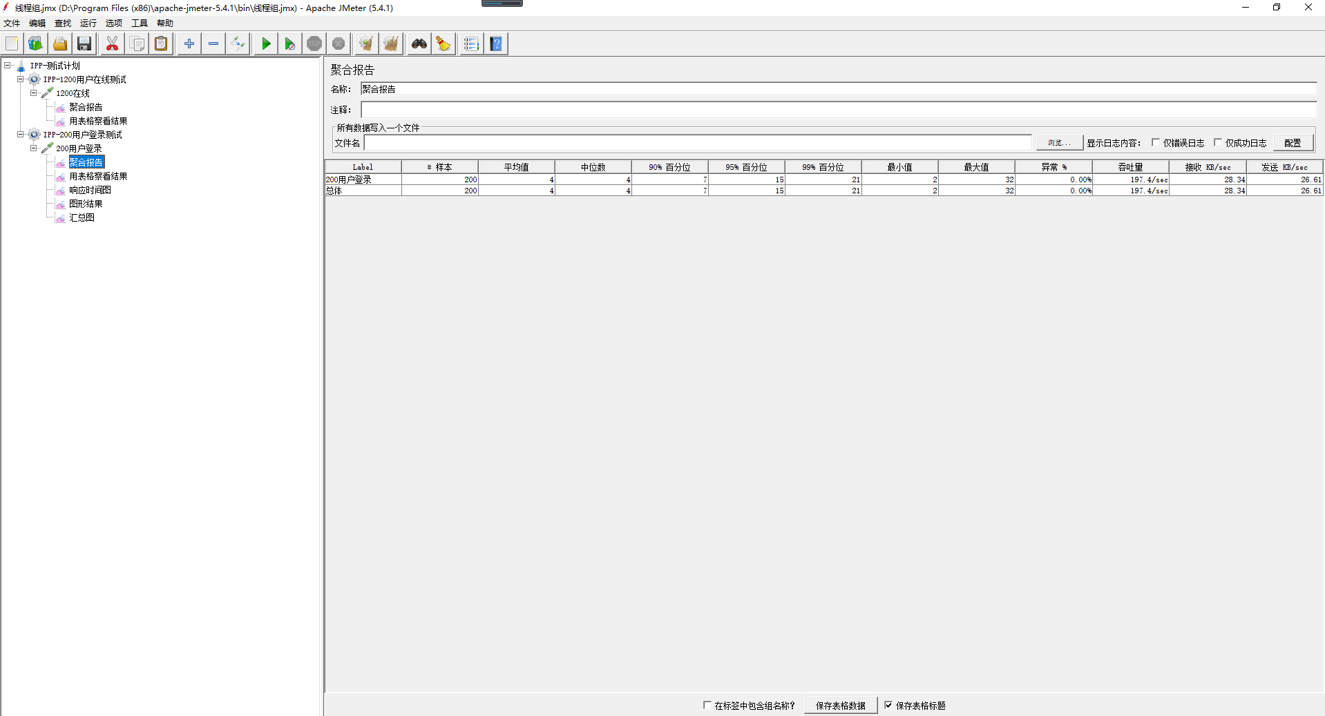 模拟200用户登录聚合图