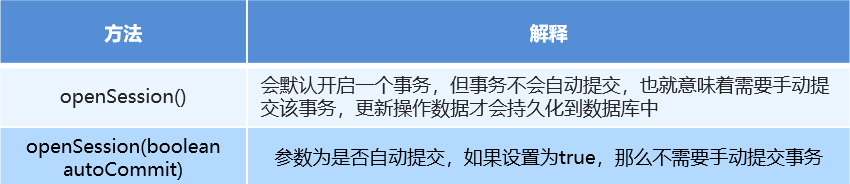 [外链图片转存失败,源站可能有防盗链机制,建议将图片保存下来直接上传(img-wX2KlEEv-1622083890493)(img\图片14.png)]