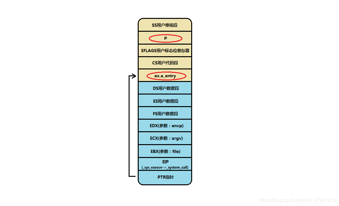 exec_stack_after