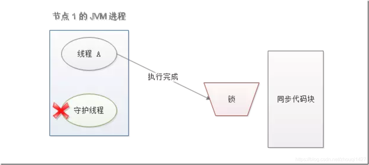 什么是分布式锁，分布式锁有什么作用？