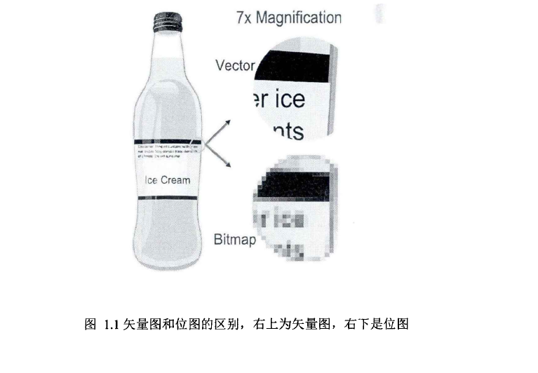 二维图像矢量化方法简述_图形矢量化-CSDN博客