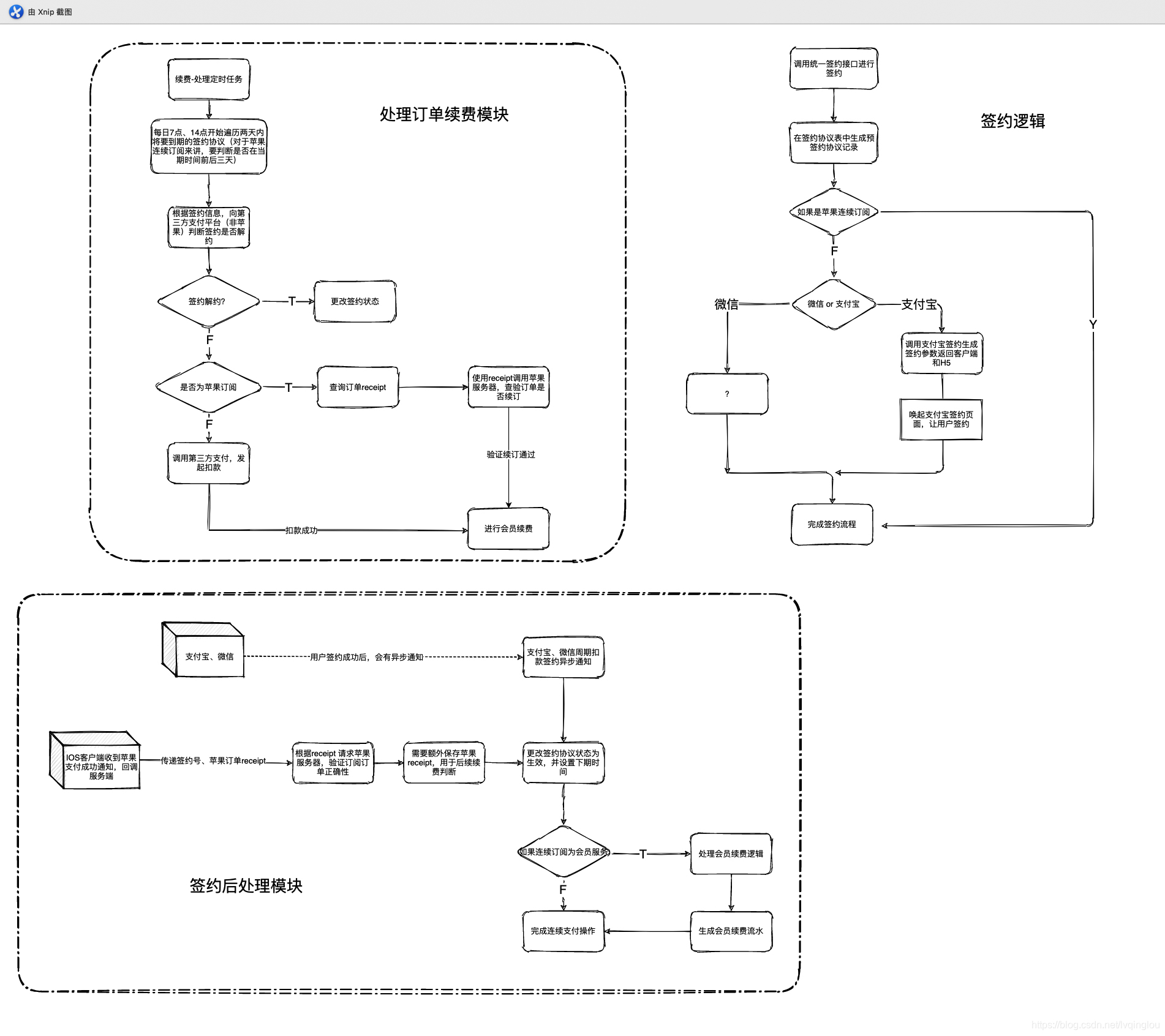 连续支付(周期扣款)功能开发及注意事项