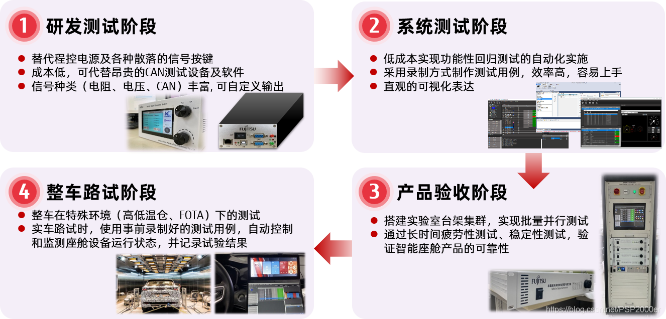 智能座舱自动化测试之浅谈