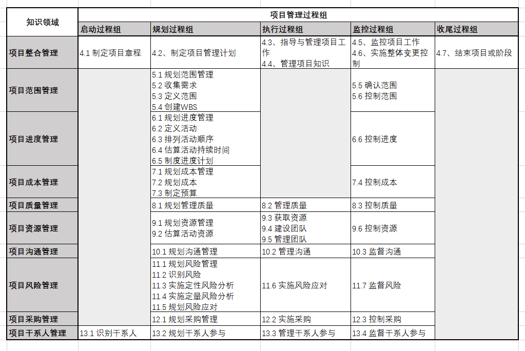 pmp矩阵图图片