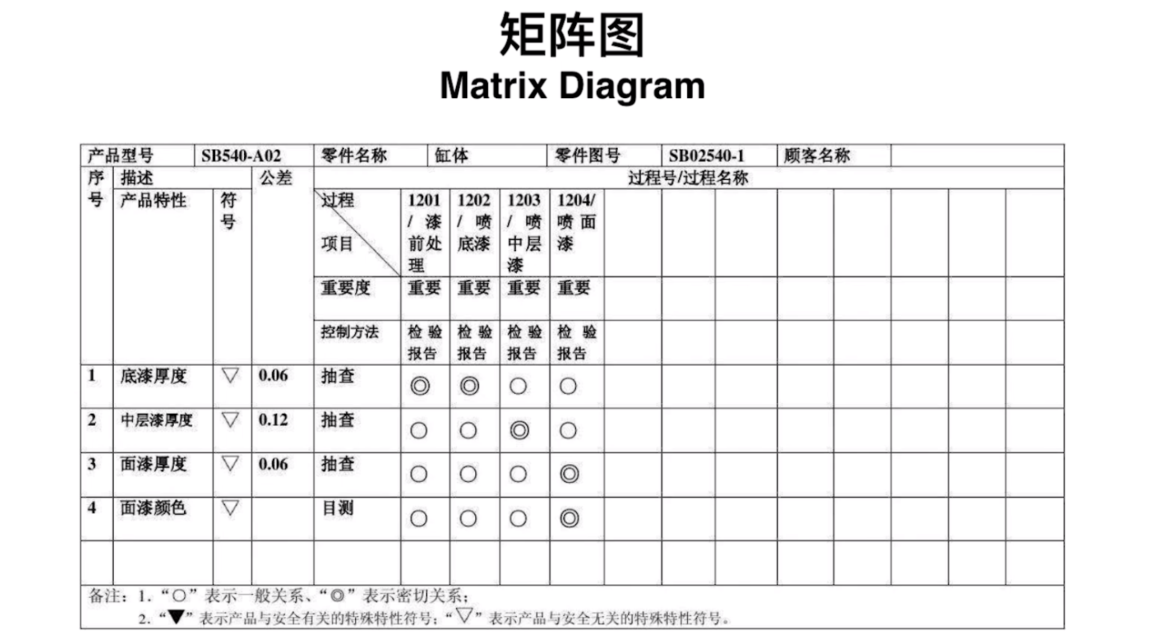 PMBOK(第六版) 学习笔记 ——《第八章 项目质量管理》