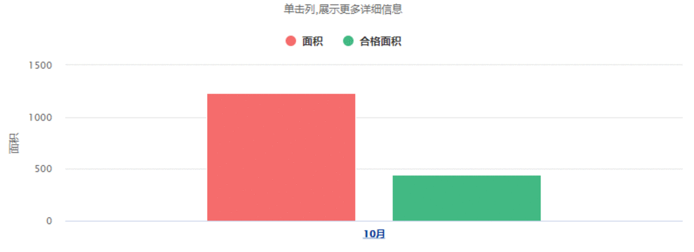 Highcharts实现下钻多柱series