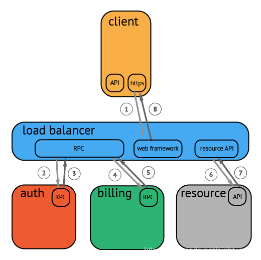 Request Demonstration