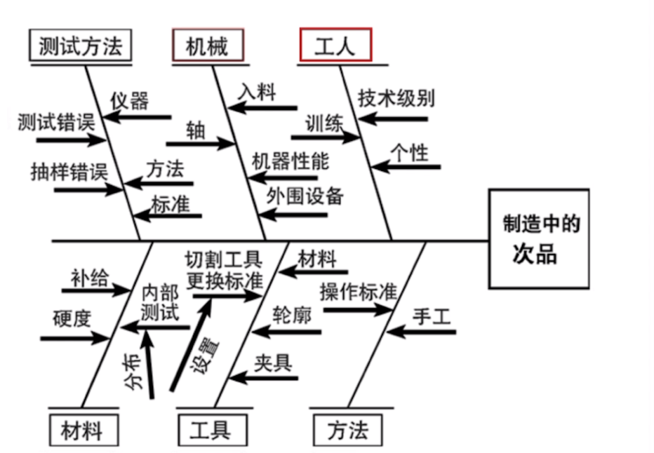 PMBOK(第六版) 学习笔记 ——《第八章 项目质量管理》