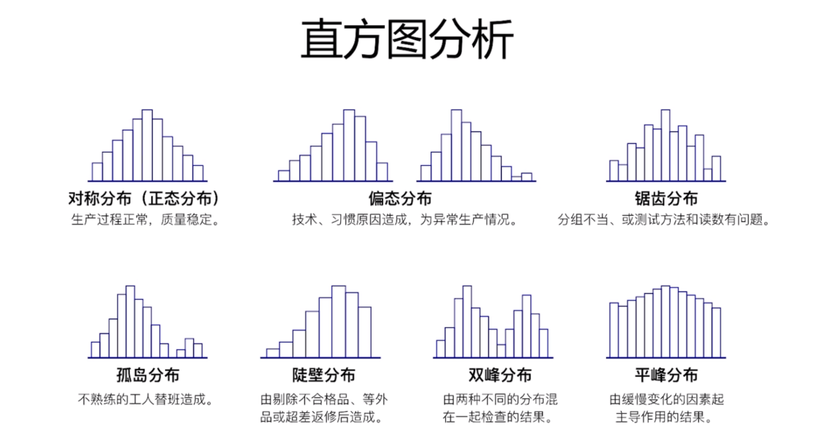 PMBOK(第六版) 学习笔记 ——《第八章 项目质量管理》