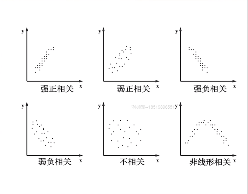 PMBOK(第六版) 学习笔记 ——《第八章 项目质量管理》