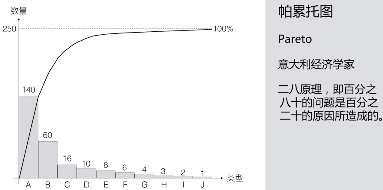 PMBOK(第六版) 学习笔记 ——《第八章 项目质量管理》