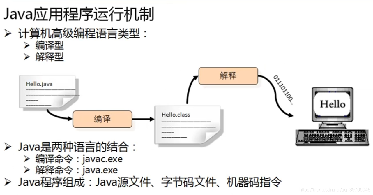 Java应用程序运行机制