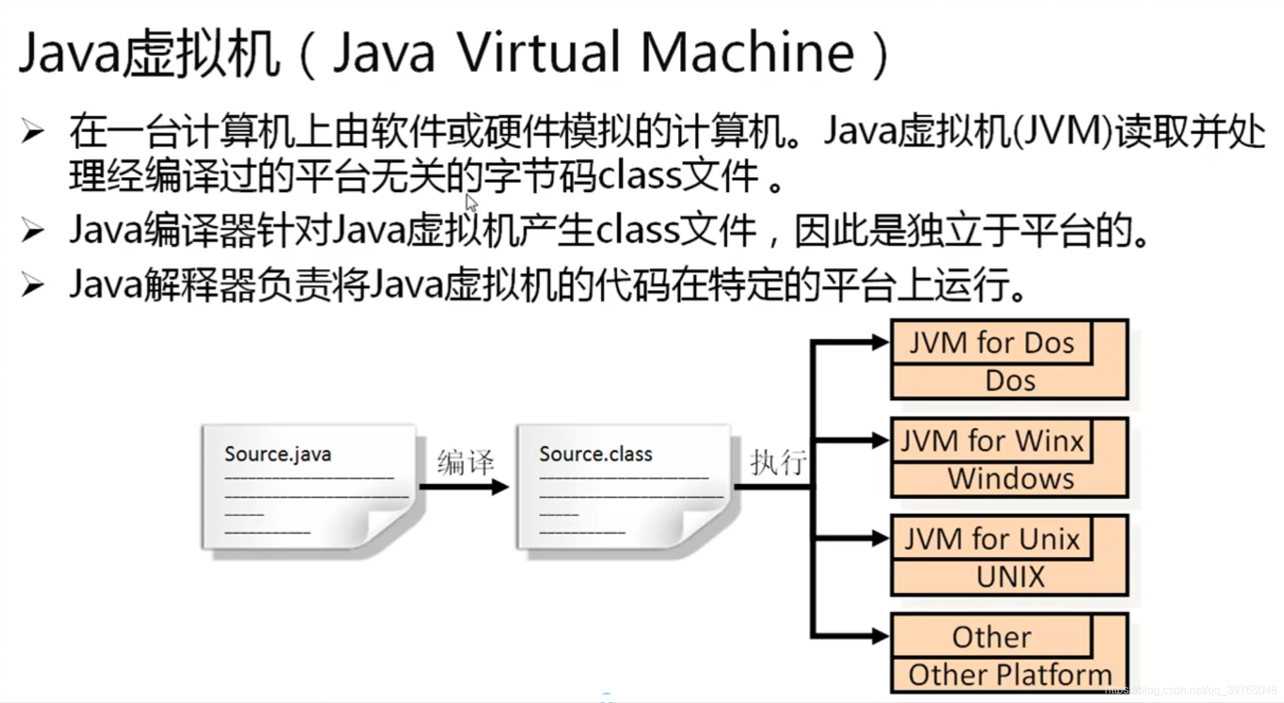 JVM