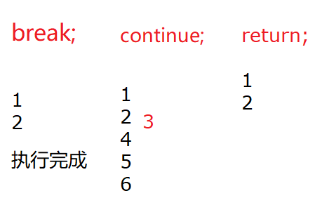 [202105 Xiaobai Training Camp] -DAY04 Process Control - Programmer Sought