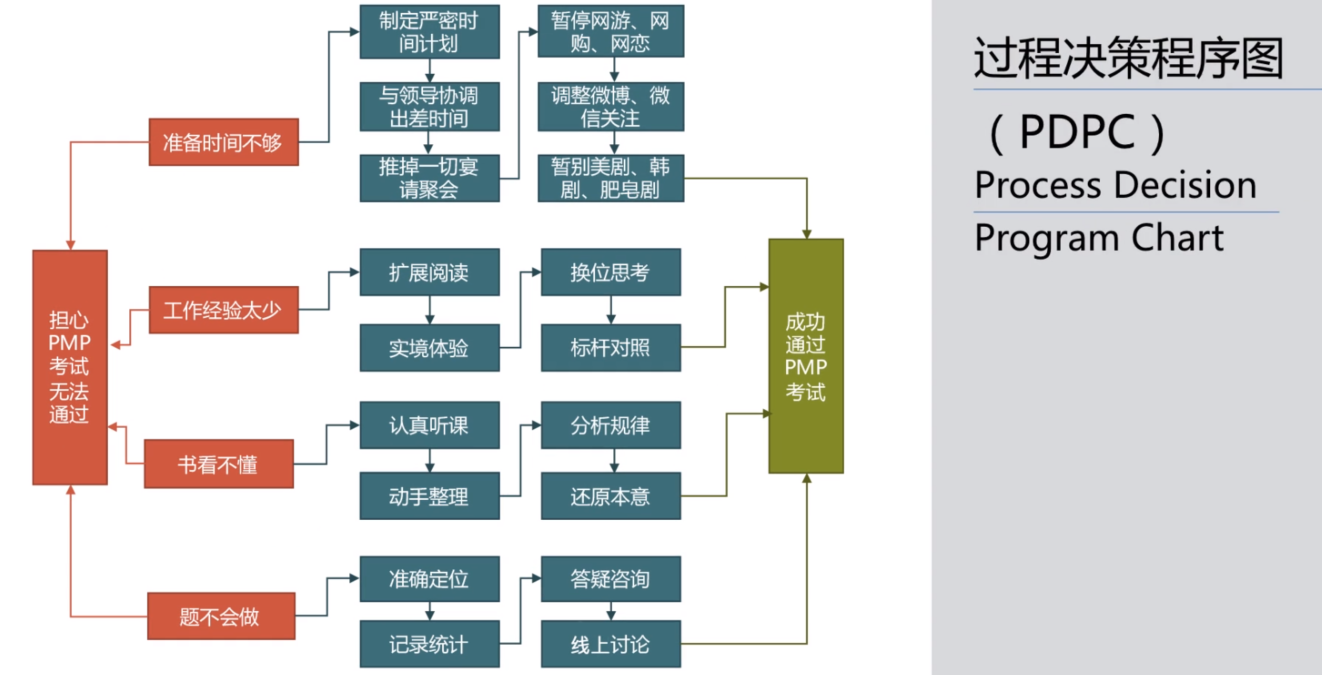 PMBOK(第六版) 学习笔记 ——《第八章 项目质量管理》