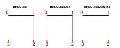 线条Line,LinLoop,LineSegments_lineloopfilled 和lineloop-CSDN博客