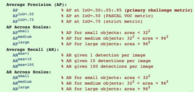 PaddleDetection的coco类型的目标检测数据集评估(Evaluation)标准_paddle coco_Alex-Leung的