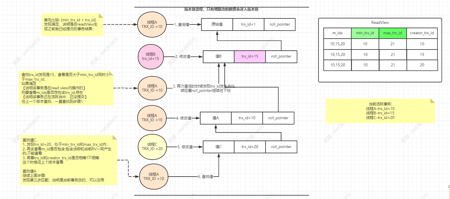 基于可重复读的版本查询流程图