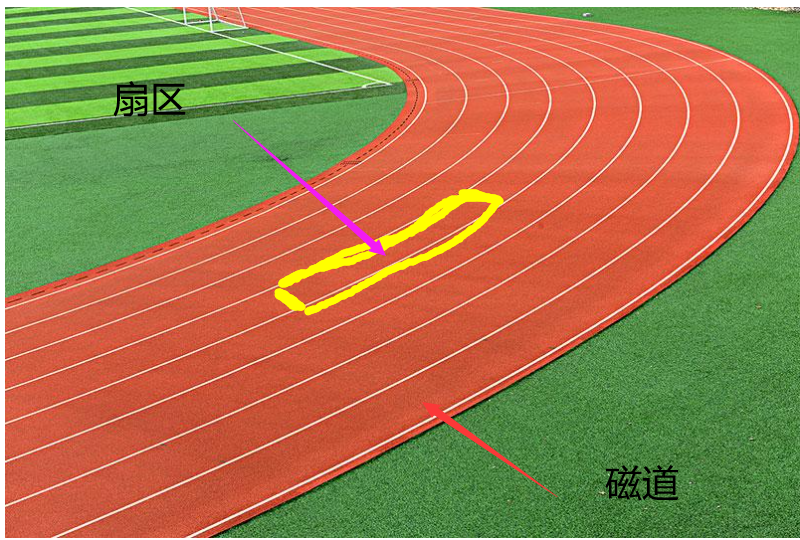 200米起跑线位置图示图片