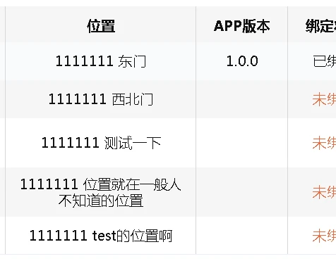 Elementui El Table 表格的slot Scope Scope 插槽不生效的解决方案 我的兵之初的博客 程序员资料 程序员资料