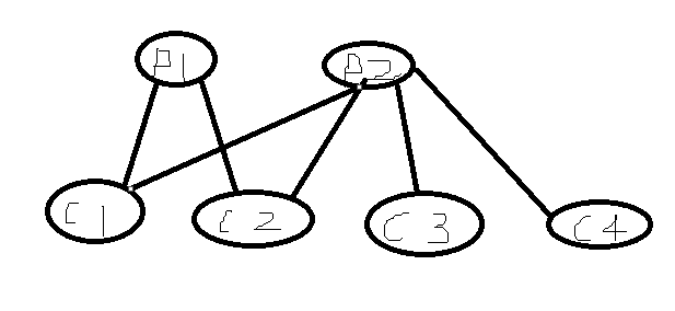 LDPC入门介绍_多元域ldpc-CSDN博客