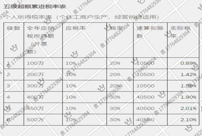 重庆设计行业利润虚高，如何合理进行税收筹划，减轻税负压力