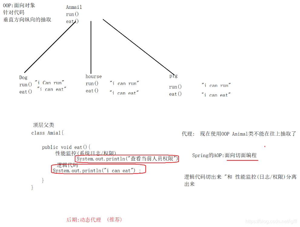 代理真正用途