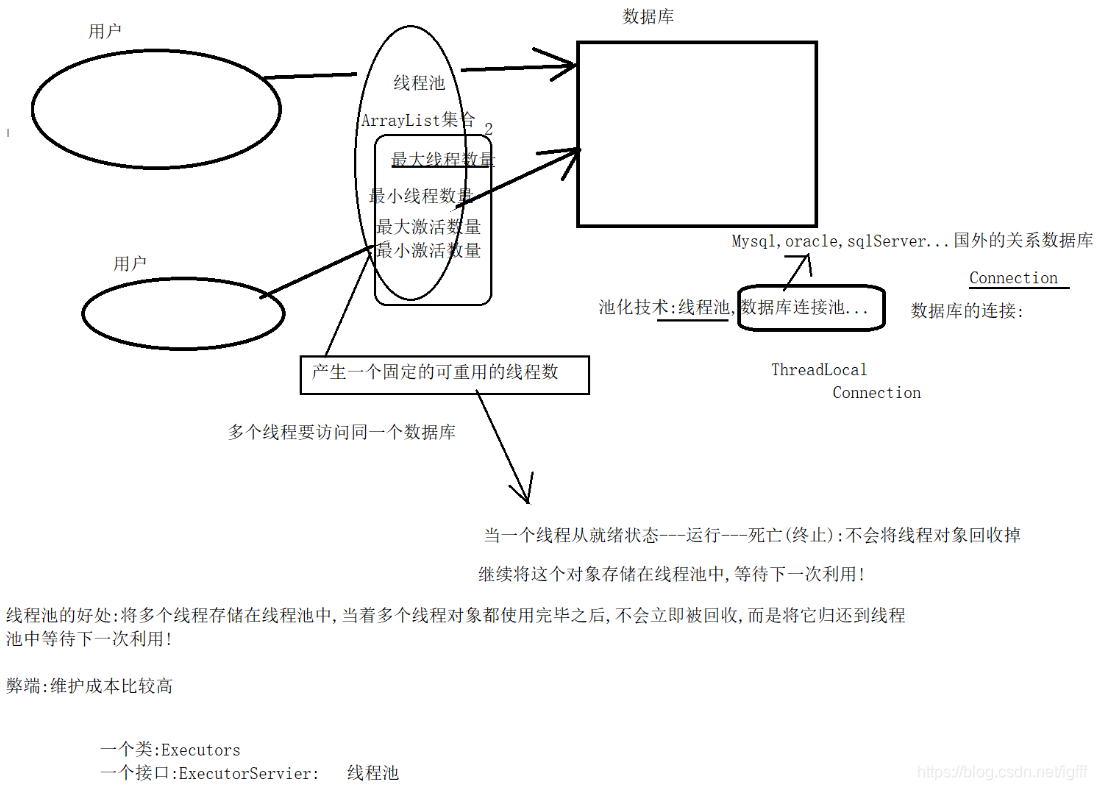 引入线程池