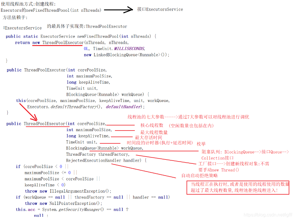 线程池的七大参数