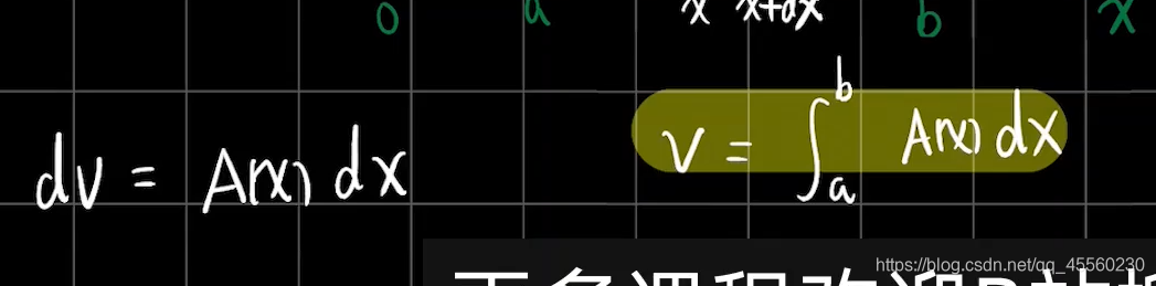 高等数学——旋转体的体积