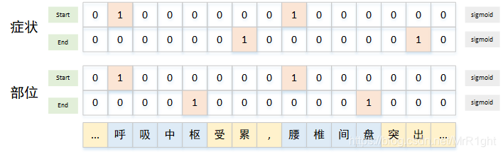 中文NER方法总结_指针网络ner-CSDN博客