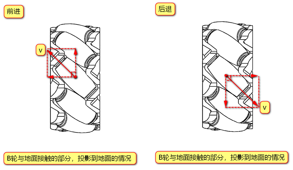 【麦克纳姆轮(万向轮)驱动原理及安装方法】