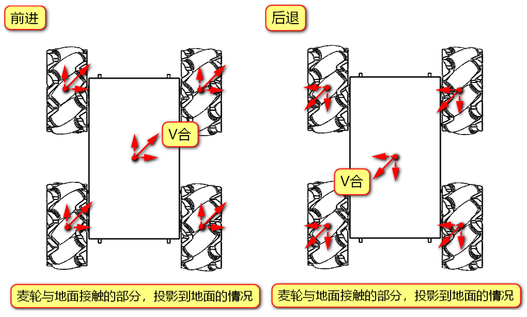 万向轮转向原理图片