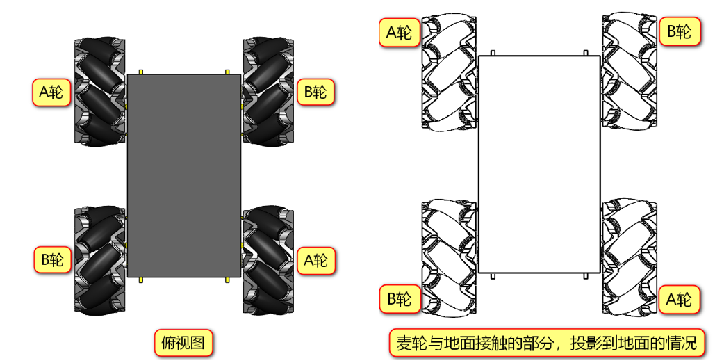 万向轮的设计原理图图片