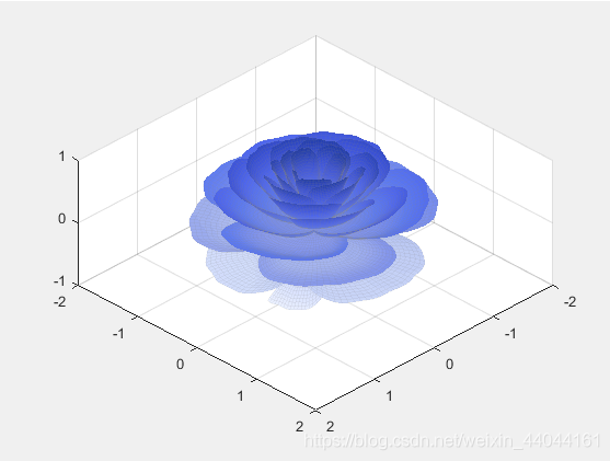 MATLAB表白玫瑰花绘制——旋转玫瑰、蓝色玫瑰