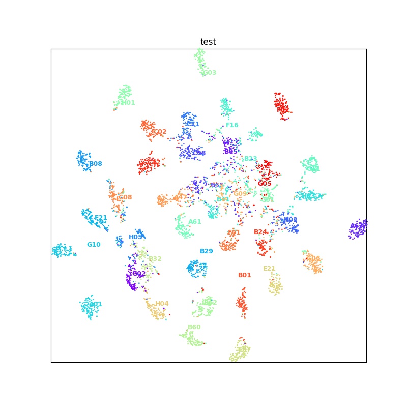 python-t-sne-plt-text-color-csdn