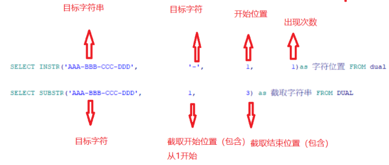 Oracle函数substr和instr截取指定后缀字符