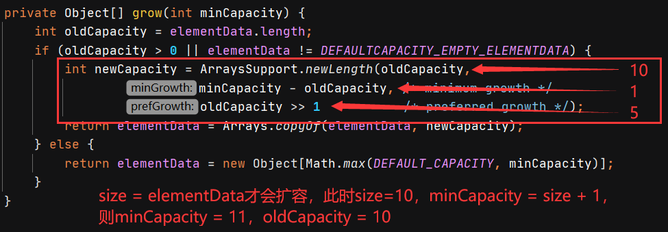 详解java集合之ArrayList——底层实现是一个Object数组。分析ArrayList的自动扩容,原来不一定是1.5倍 ...