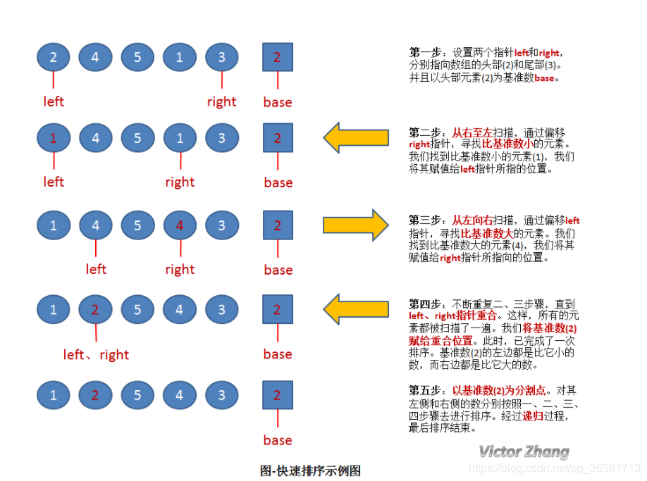 算法-排序算法