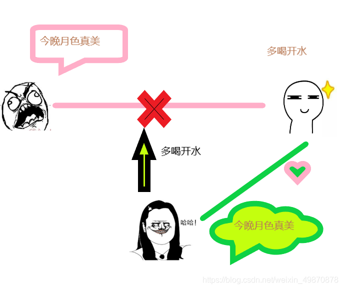 自制漫画图解HTTP与HTTPS