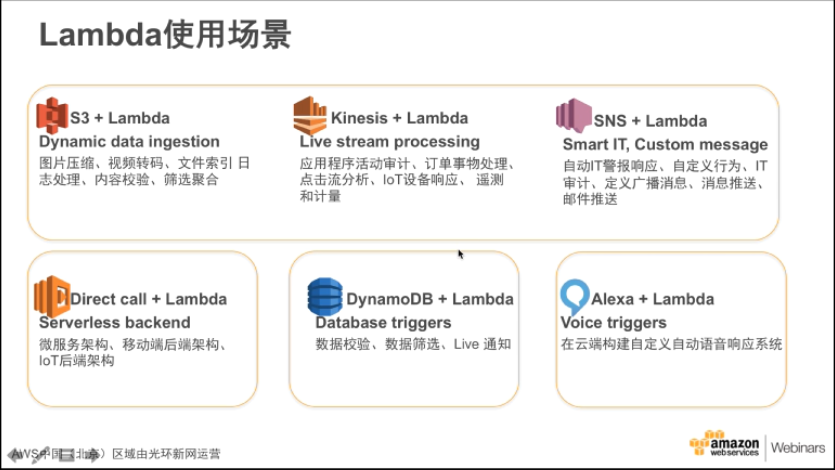 AWS Lambda 介绍