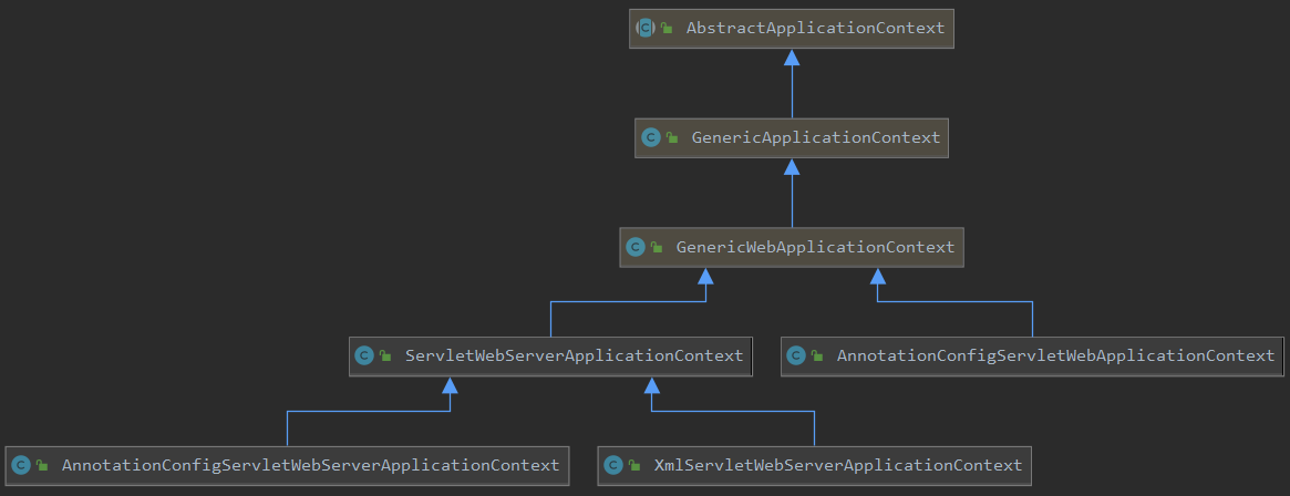 SpringApplication运行阶段